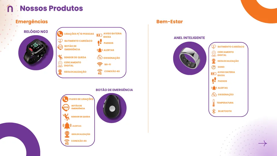 Antes: slide Nossos Produtos com relógio, botão de emergência e anel inteligente em círculos roxos e listas de funções em laranja.