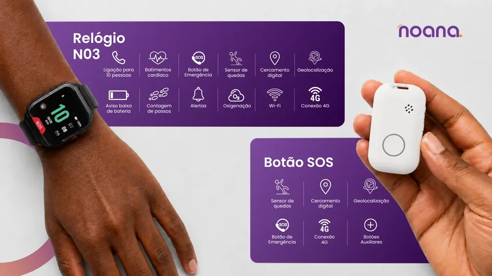 Depois: slide com o Relógio N03 no pulso e o Botão SOS na mão, cada um com um painel roxo de funções em ícones.